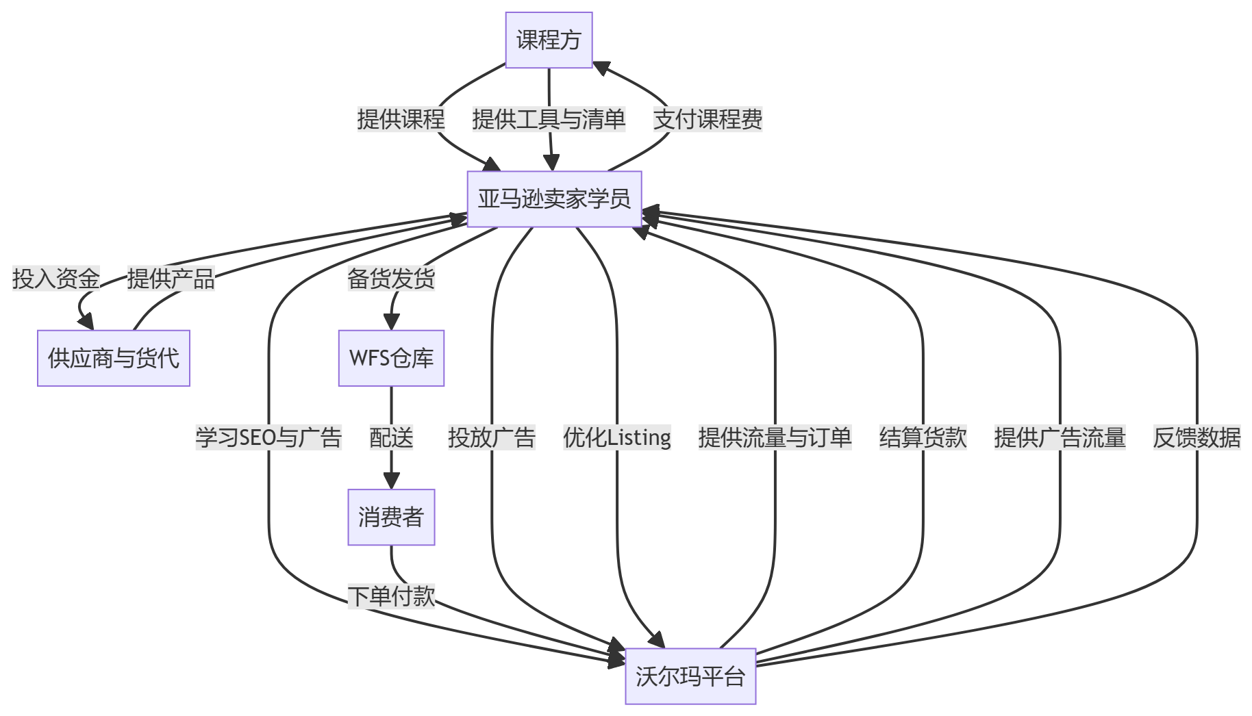 核心商业逻辑拆解